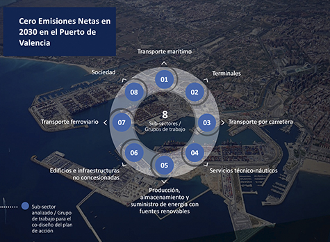 APV y comunidad portuaria reafirman su alianza a favor del desarrollo sostenible