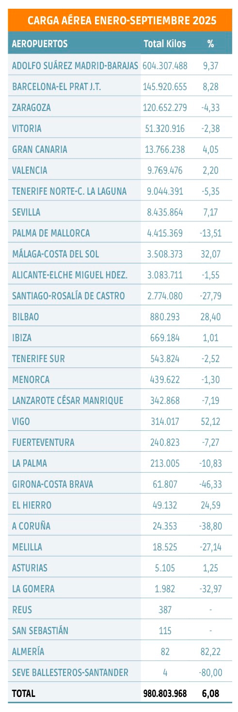 $!La carga aérea apuntala un nuevo ejercicio histórico