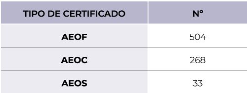 Espa&ntilde;a supera la barrera de los 800 OEA