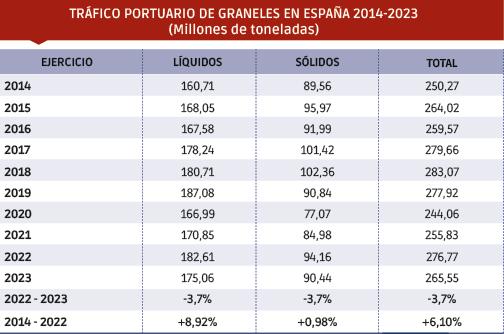 $!Con orden, número y medida