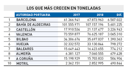 Espa&ntilde;a reclamasu papel protagonistaen el mercadomar&iacute;timo mundial