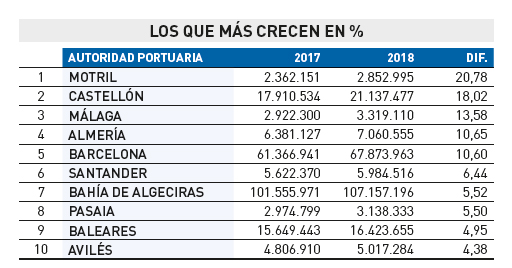 Espa&ntilde;a reclamasu papel protagonistaen el mercadomar&iacute;timo mundial