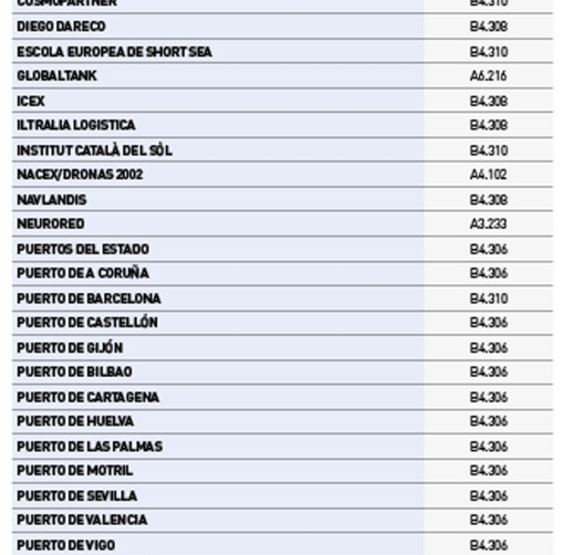 Transport Logistic 2019, log&iacute;stica total