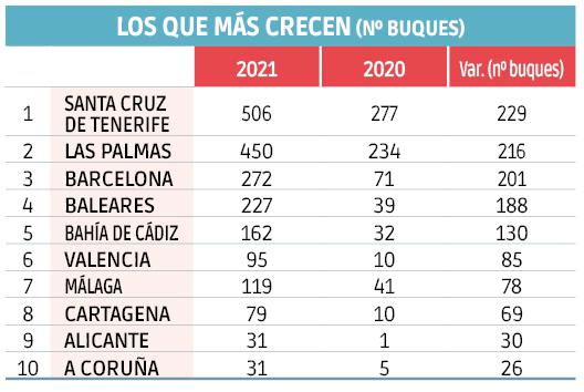 $!Cruceros: el renacer de la industria turística