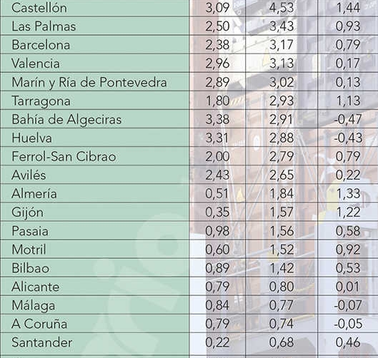 Fuente: OPPE. Elaboraci&oacute;n: Grupo Diario.