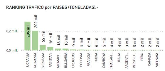 $!Datos importaciones cereales primer semestre 2023. Fuente APV.