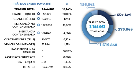 Sagunto: recuperando el tono