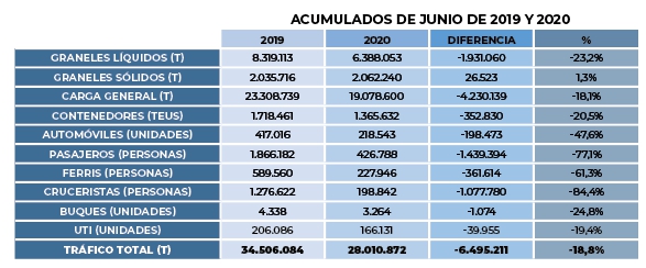 Trabajando en el Plan Estrat&eacute;gico 2021-2025