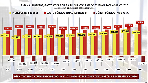 Espa&ntilde;a apenas destina 26.000 millones en palancas fiscales para las empresas