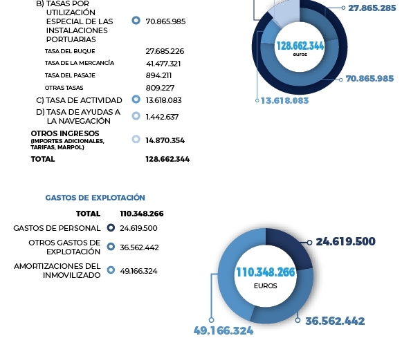 Valenciaport, gran herramienta para la industria