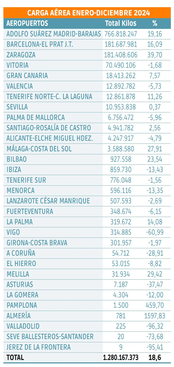 $!Un cierre de 2024 para seguir creyendo en 2025