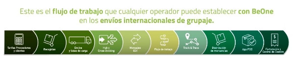 $!<b>Expediciones internacionales, Moldtrans y Bianchi Group: “El software BeOne es la clave de nuestra colaboración”</b>