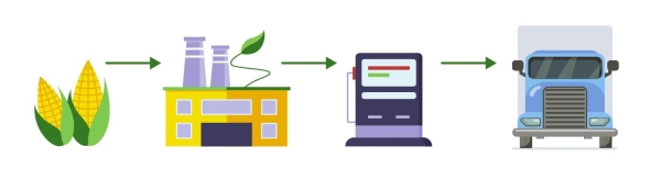 $!Los ecocombustibles: ¿Realidad o ficción en el transporte por carretera?