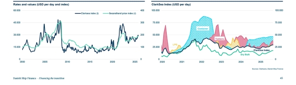 $!Navieras y Consignatarias · La flota mundial busca un nuevo equilibrio