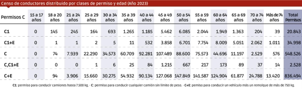 $!La carretera afronta dividida la jubilación anticipada de los transportistas