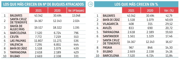 $!Buques: conectando España con el mundo