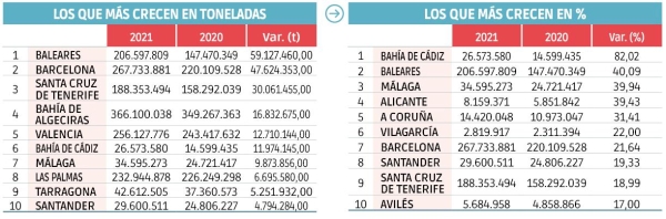 $!Buques: conectando España con el mundo