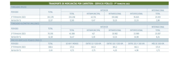 $!Excelente primer trimestre para romper la tendencia a la baja
