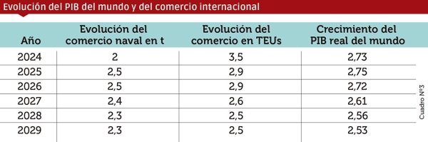 $!Megaportacontenedores: el escenario ha cambiado