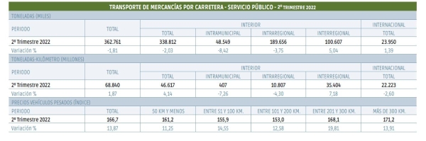 $!El frenazo se afianza: segundo trimestre consecutivo en negativo