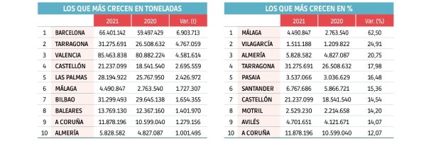 $!2021, el año casi después