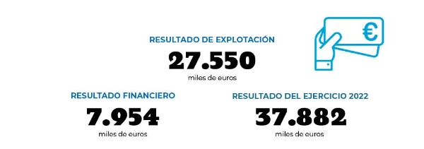 $!Resultados económicos 2022