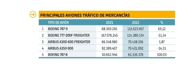 $!Carga Aérea 2023: todavía sin alzar el vuelo