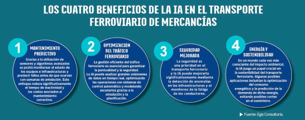 $!<b>El tren empieza a andar (lentamente) el camino de su digitalización</b>