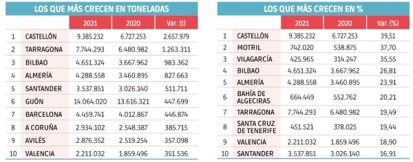 $!Graneles sólidos: la recuperación del mercado interior
