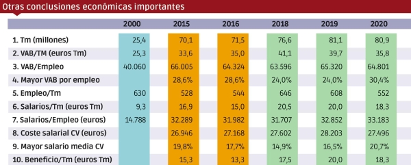 $!Cuadro Número 2. Fuente: Estudios Impacto APV.