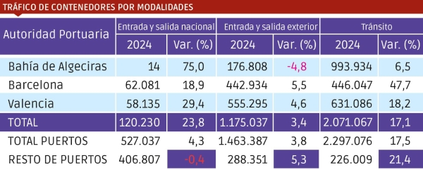 $!Mar Rojo: balance del 1er trimestre