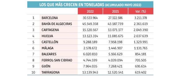 $!Dejando atrás la esperada normalidad