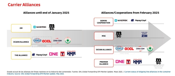 $!La industria global del contenedor busca la estabilidad en un océano de incertidumbres