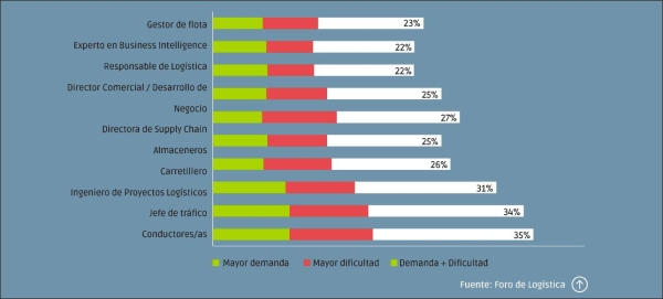 $!Perfiles digitales, internacionales y multidisciplinares