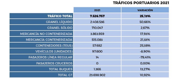 $!Sagunto: progresión imparable