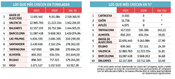 $!RO-RO: recuperando el terreno perdido