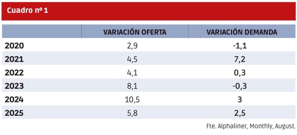 $!Fletes 2025: qué puede pasar