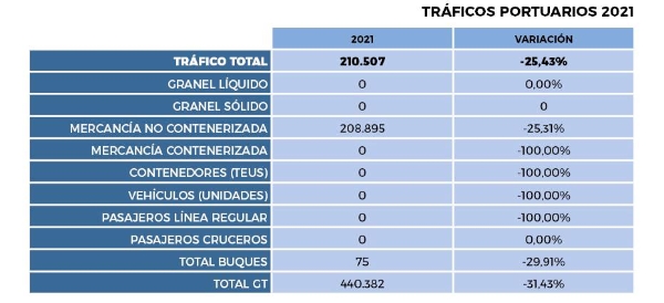 $!Gandia: dejando la crisis atrás
