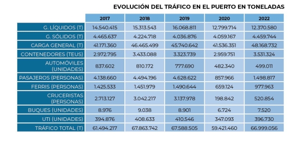 $!Tráficos, en ascenso