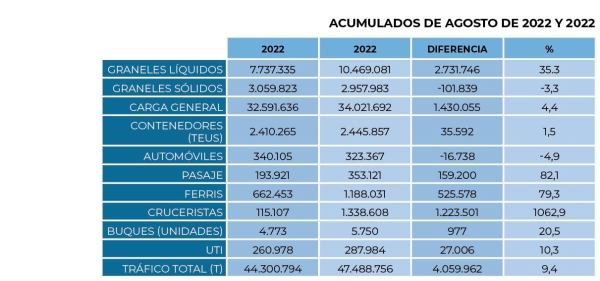 $!Tráficos, en ascenso