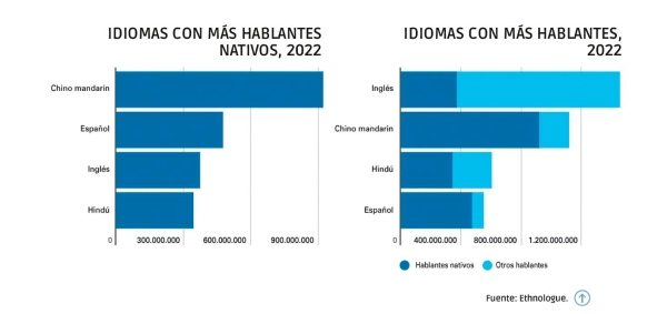 $!Hablando el idioma de la logística