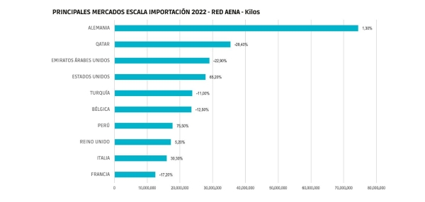 $!Carga Aérea 2023: todavía sin alzar el vuelo