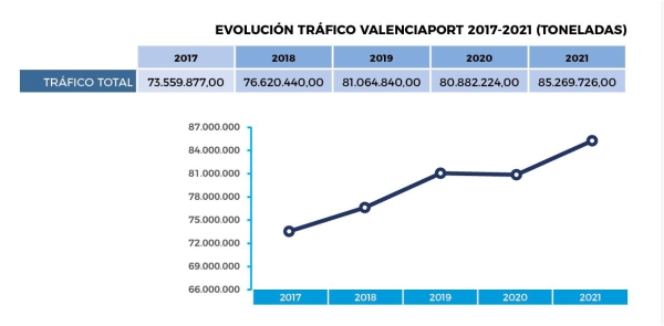 $!Un 2021 de récord