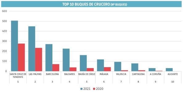 $!Cruceros: el renacer de la industria turística