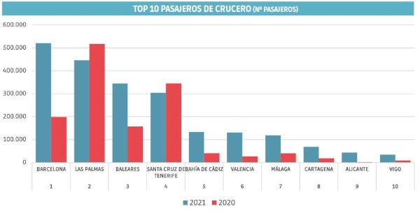 $!Cruceros: el renacer de la industria turística