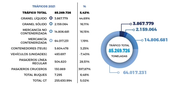 $!Un 2021 de récord