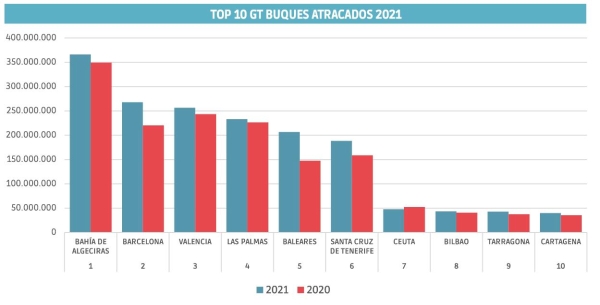 $!Buques: conectando España con el mundo