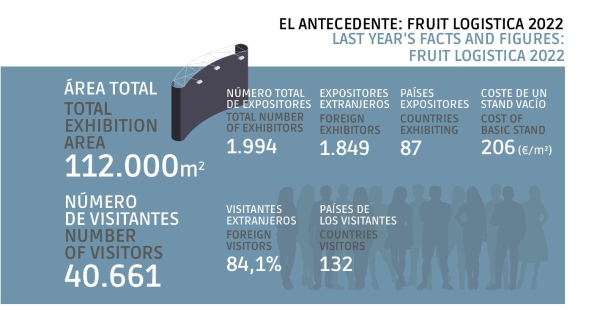 $!Fruit Logistica: todo en UNO