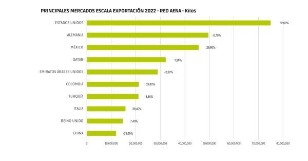 $!Carga Aérea 2023: todavía sin alzar el vuelo