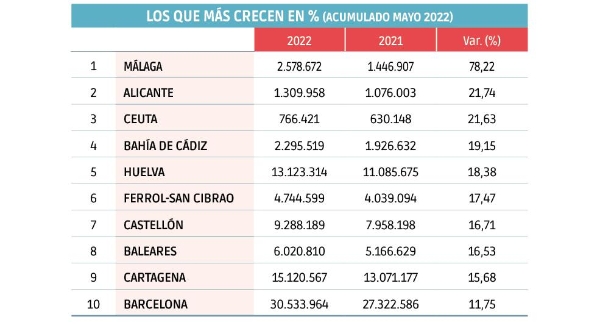 $!Dejando atrás la esperada normalidad